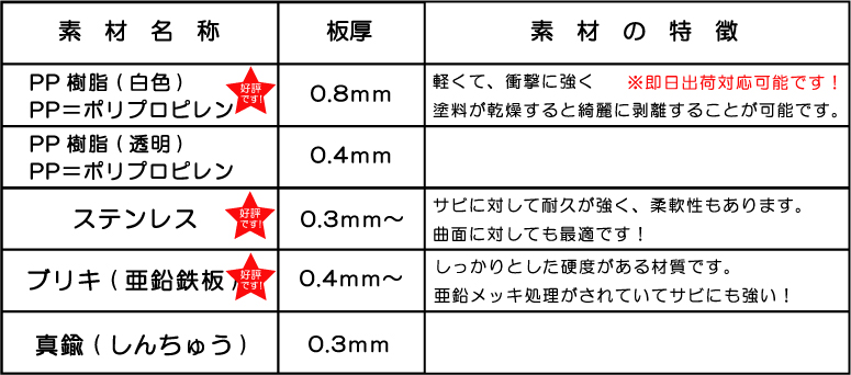 材質一覧